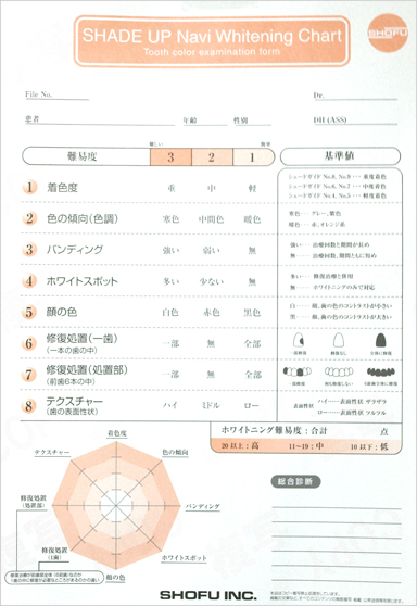 歯の色調分析～シェードアップナビ～
